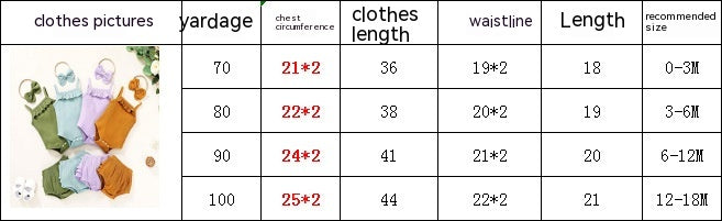 Children's Clothing Baby Solid Color Three-piece Set Sunken Stripe Strap Lace Multi-layer Edge Romper