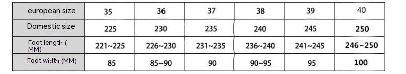 Home Fur Mouth Cotton Slippers Non-slip Toe Cap Autumn And Winter Plush Comfortable